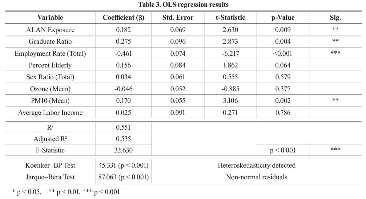 Spatial Analysis of Regional Variation in the Relationship Between Artificial Light at Night (ALAN) and Breast Cancer Incidence in South Korea