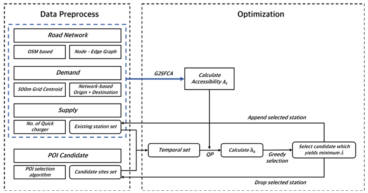 Joint Optimization of Location and Capacity for Spatial Equity of EV Charging Infrastructure in Jeju