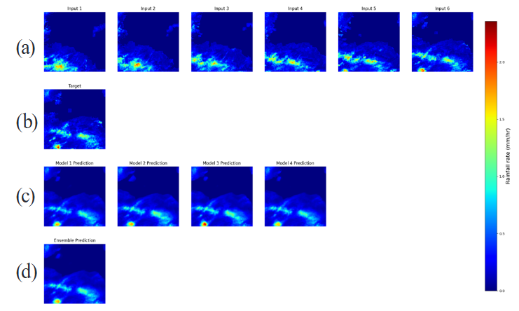 Improving Deep Learning-Based Precipitation Nowcasting Models: Application of Weighted Average Ensemble Methods
